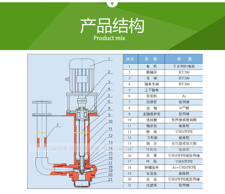 FYU型耐腐耐磨液下泵(图4)