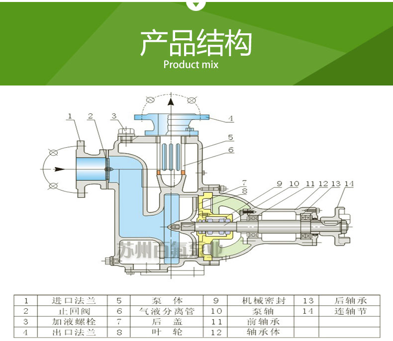 ZW型自吸式排污泵(图4)